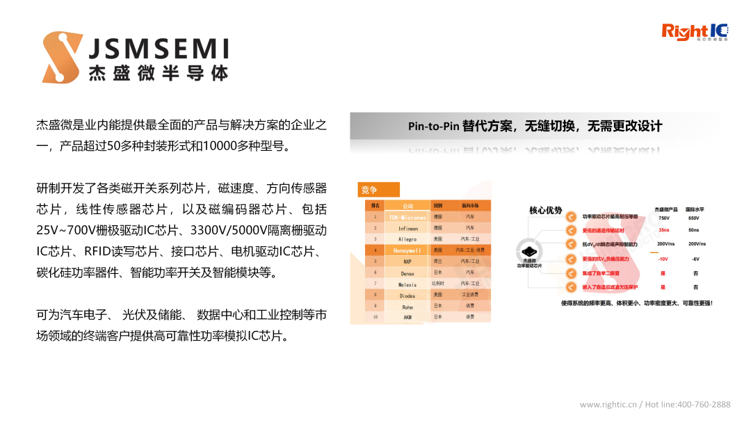 中-20251008 Ric Linecard_24.png